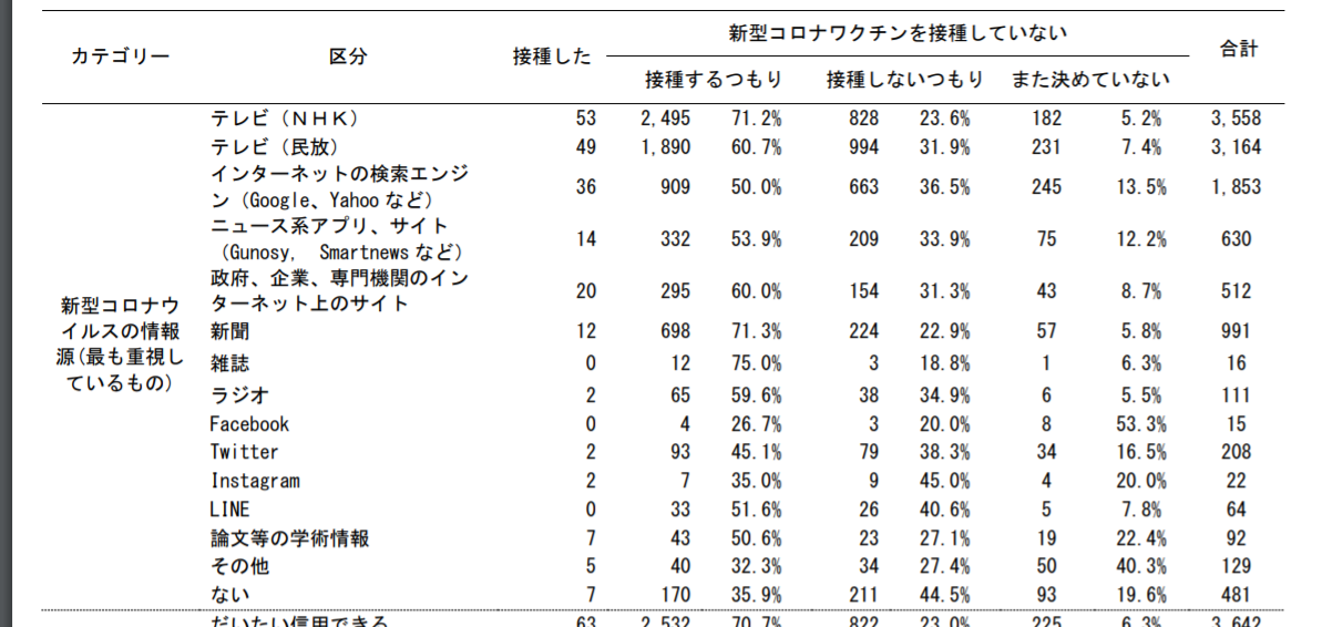 Sns 日本語教師読本 Wiki