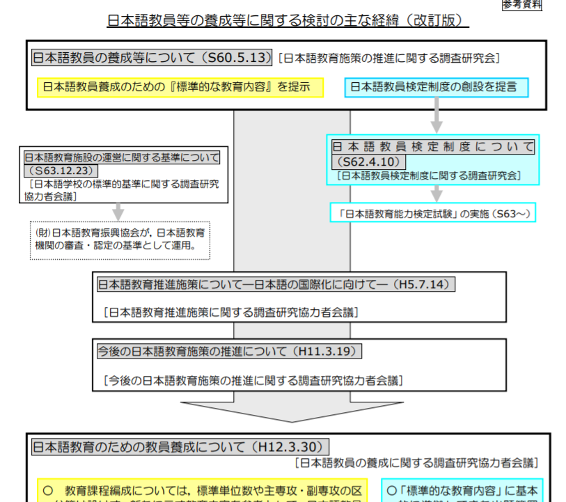 日本語教育関係のソース 日本語教師読本 Wiki