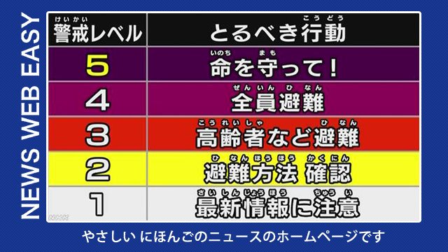 やさしい 日本 語 ニュース