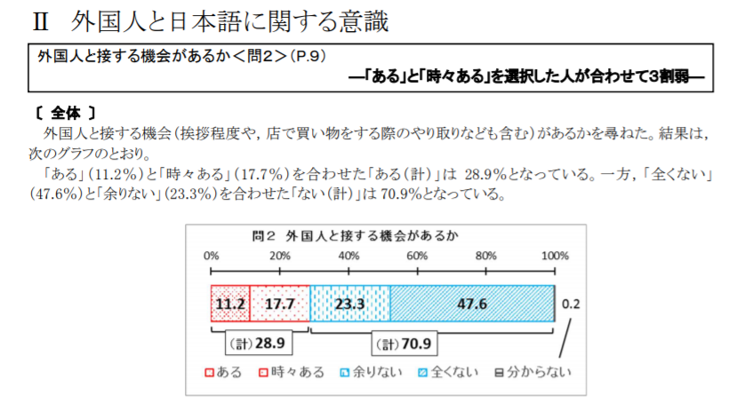 やさしい日本語 日本語教師読本 Wiki