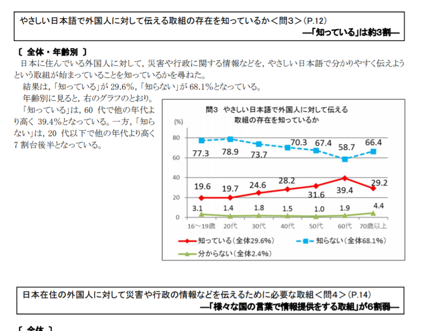 やさしい日本語 日本語教師読本 Wiki